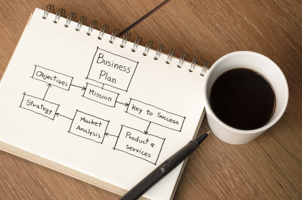 business plan sketch idea