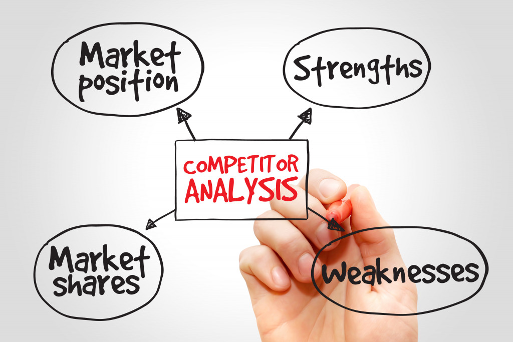 competitor analysis business concept